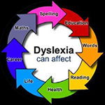 Dyslexia can affect logo: Education, Words, Reading, Health, Life, Career, Maths, Spelling.